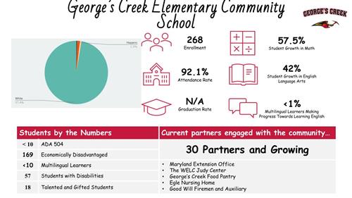 George's Creek 